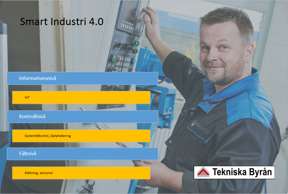 Smart Industri 4.0 Informationsnivå Iot Kontrollnivå sysmtåtkomst Datahantering Fältnivå Mätning sensorer
